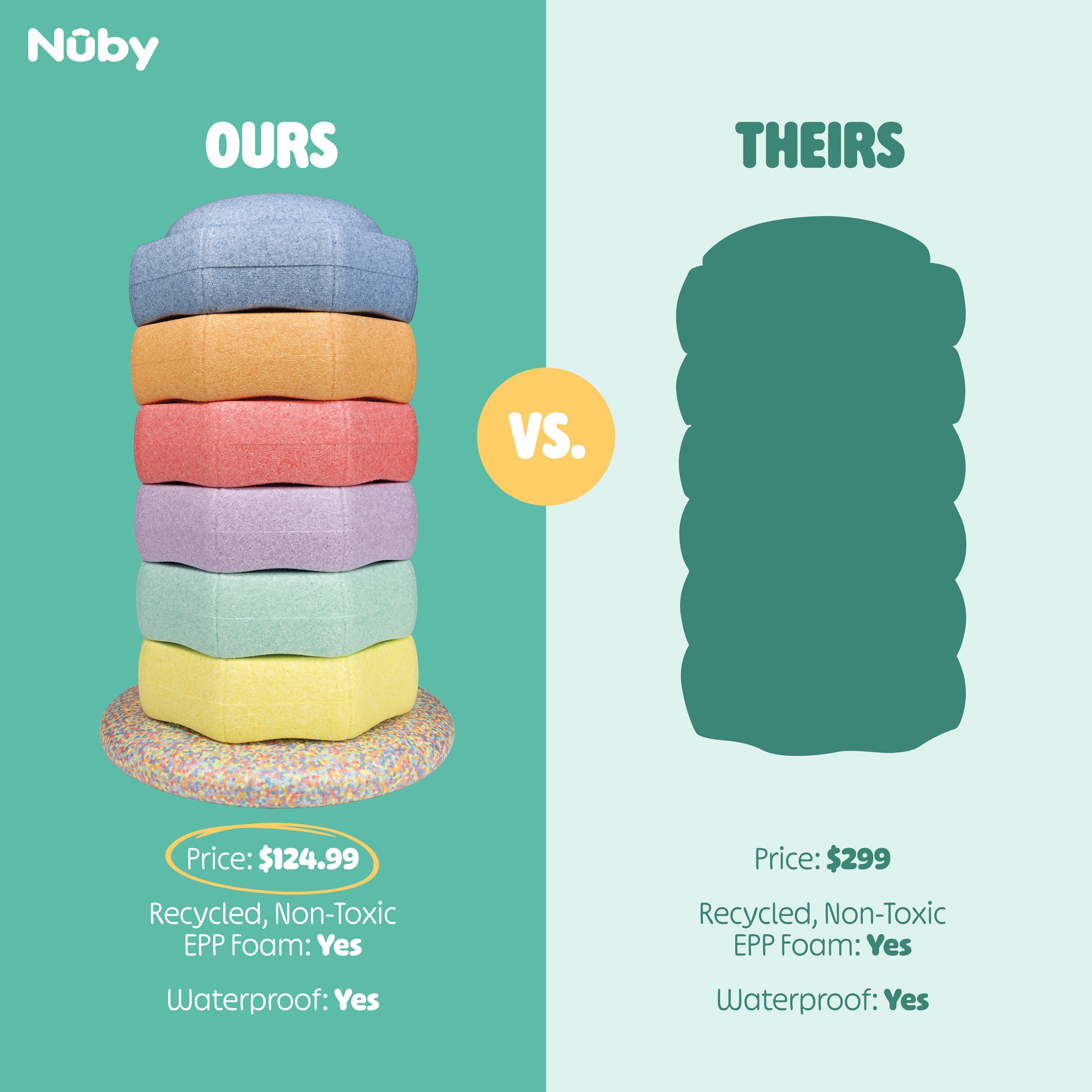 Stack of colorful StepPebbles and FREE Balance Board | Pastel labeled Ours with price $124.99, made from recycled non-toxic foam and waterproof—perfect as open-ended toys for indoor and outdoor play. Silhouette labeled Theirs priced at $299 with similar features. Brand Nuby at the top.